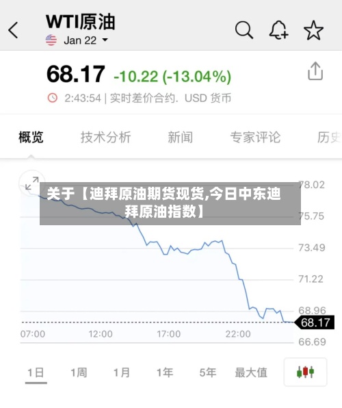 关于【迪拜原油期货现货,今日中东迪拜原油指数】