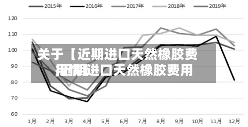 关于【近期进口天然橡胶费用,近期进口天然橡胶费用行情】