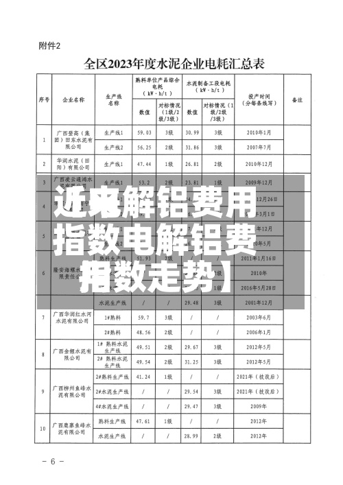 近来
【电解铝费用
指数电解铝费用
指数走势】-第2张图片