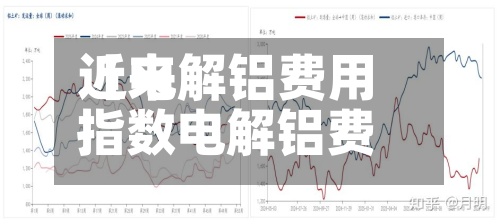 近来【电解铝费用指数电解铝费用指数走势】