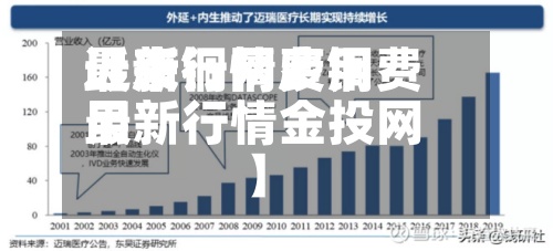 近来
【废铜网费用
最新行情废铜费用
最新行情金投网】-第2张图片