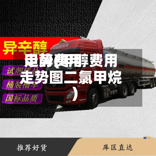 甲醇费用走势(甲醇费用走势图二氯甲烷)