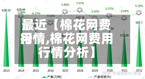最近【棉花网费用
行情,棉花网费用
行情分析】