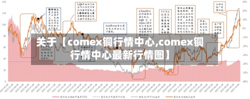关于【comex铜行情中心,comex铜行情中心最新行情图】