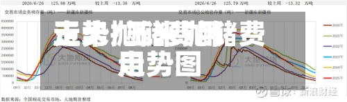 玉米抛储费用走势/玉米抛储费用走势图