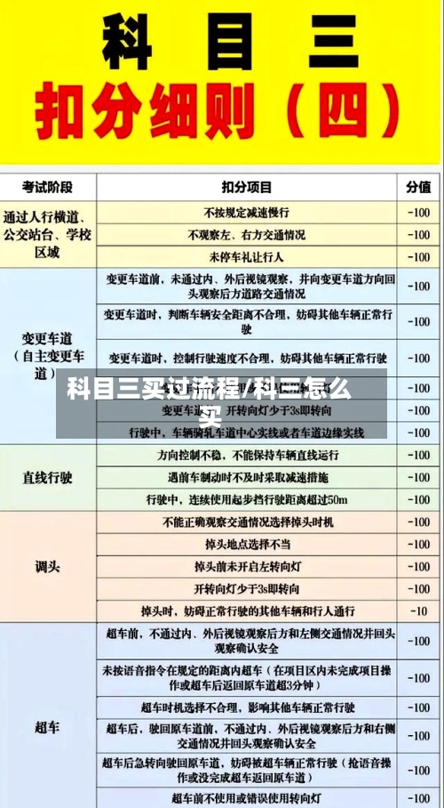 科目三买过流程/科三怎么买