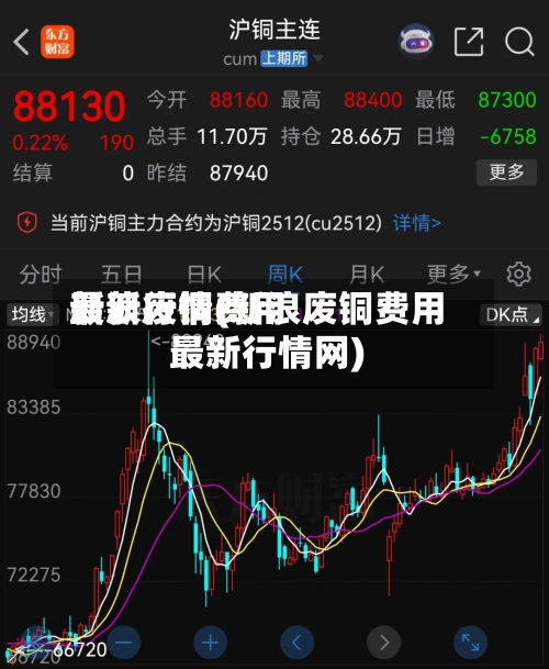 新浪废铜费用
最新行情(新浪废铜费用
最新行情网)