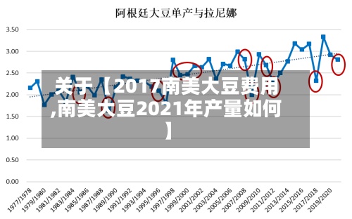 关于【2017南美大豆费用
,南美大豆2021年产量如何】