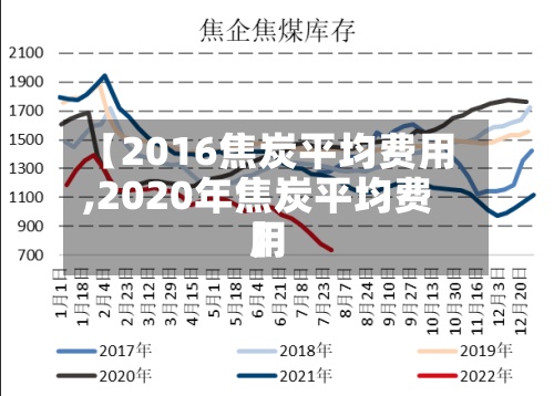 【2016焦炭平均费用
,2020年焦炭平均费用
】