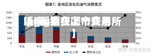 近来
【lpg期货上市费用
lpg期货在哪个交易所】