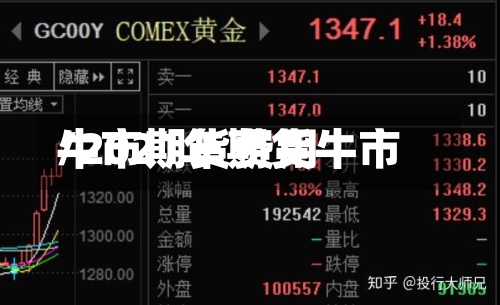 牛市期货费用/2021年期货牛市-第2张图片