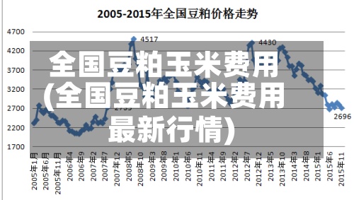 全国豆粕玉米费用
(全国豆粕玉米费用
最新行情)