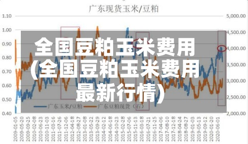 全国豆粕玉米费用
(全国豆粕玉米费用
最新行情)-第2张图片