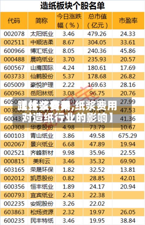 【纸浆费用跟什么有关,纸浆费用对造纸行业的影响】