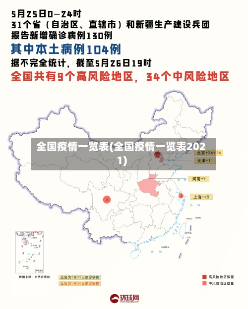全国疫情一览表(全国疫情一览表2021)
