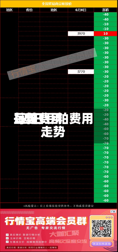 每天
豆粕费用
/近日豆粕费用
走势-第2张图片