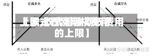 【欧式看涨期权费用上限,欧式看涨期权费用的上限】-第3张图片