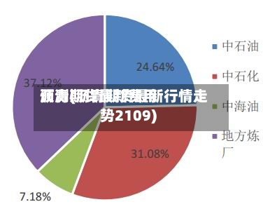 沥青期货最新费用
预测(沥青期货最新行情走势2109)