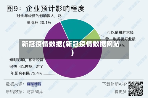 新冠疫情数据(新冠疫情数据网站)