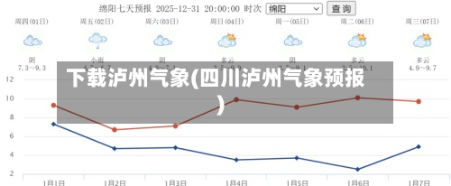 下载泸州气象(四川泸州气象预报)-第2张图片
