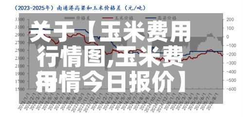 关于【玉米费用行情图,玉米费用行情今日报价】