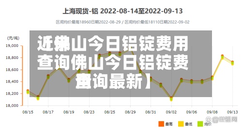 近来
【佛山今日铝锭费用
查询佛山今日铝锭费用
查询最新】