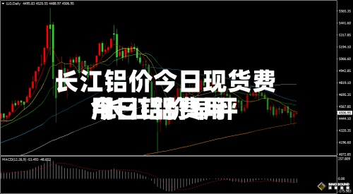 长江铝价今日现货费用
/长江铝费用
今日铝价早评