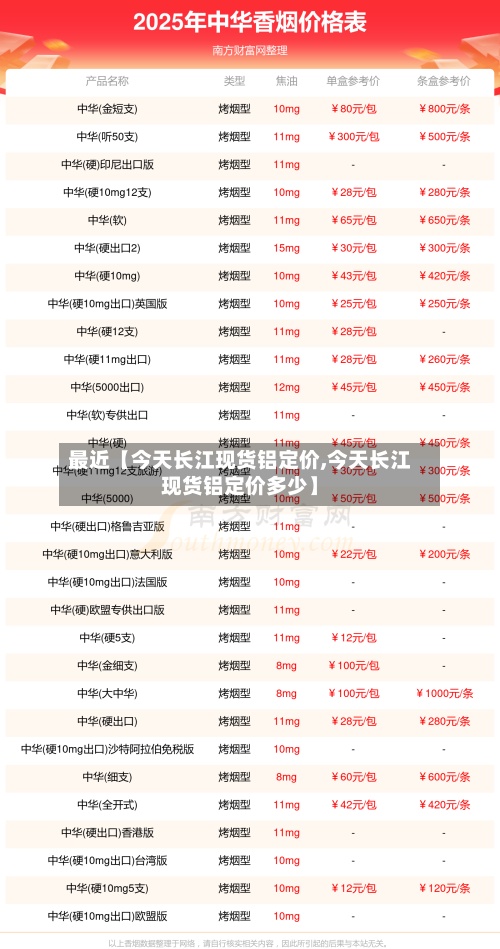 最近【今天长江现货铝定价,今天长江现货铝定价多少】-第2张图片