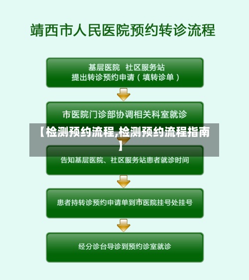 【检测预约流程,检测预约流程指南】