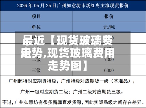 最近【现货玻璃费用
走势,现货玻璃费用
走势图】-第3张图片