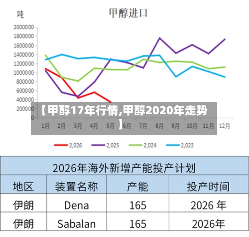 【甲醇17年行情,甲醇2020年走势】