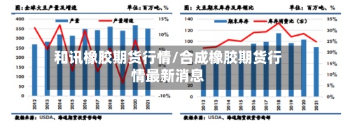 和讯橡胶期货行情/合成橡胶期货行情最新消息