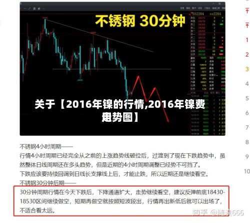 关于【2016年镍的行情,2016年镍费用
走势图】