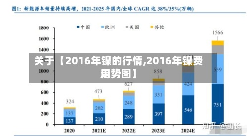 关于【2016年镍的行情,2016年镍费用
走势图】-第2张图片