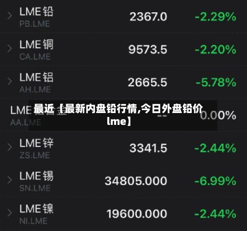 最近【最新内盘铅行情,今日外盘铅价lme】-第2张图片