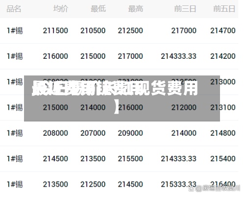 最近【锡锭费用
长江费用
,今日锡价长江现货费用
】