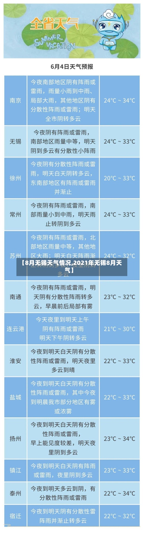 【8月无锡天气情况,2021年无锡8月天气】