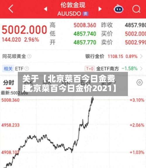 关于【北京菜百今日金费用
,北京菜百今日金价2021】