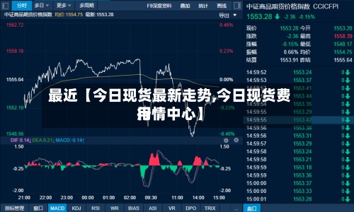 最近【今日现货最新走势,今日现货费用
行情中心】