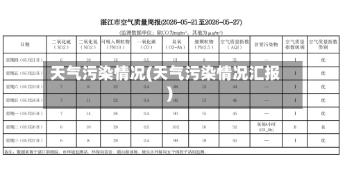 天气污染情况(天气污染情况汇报)