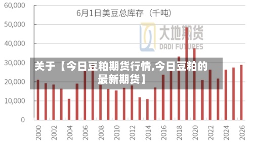 关于【今日豆粕期货行情,今日豆粕的最新期货】