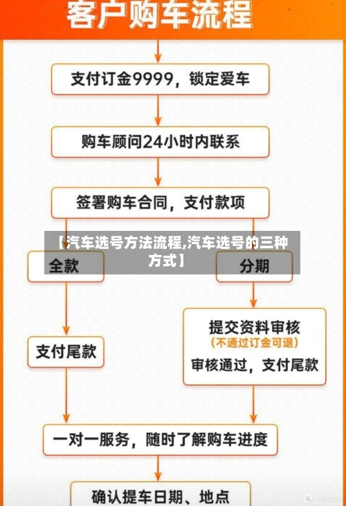 【汽车选号方法流程,汽车选号的三种方式】