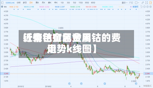 近来
【有色金属费用
行情钴有色金属钴的费用
走势k线图】-第2张图片