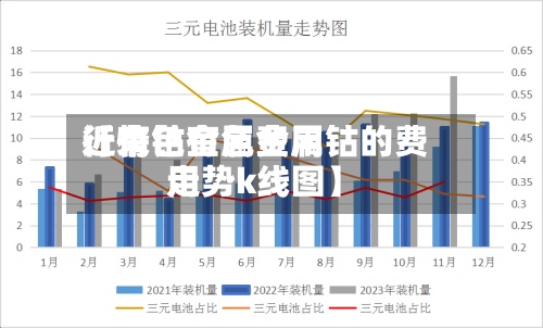 近来
【有色金属费用
行情钴有色金属钴的费用
走势k线图】