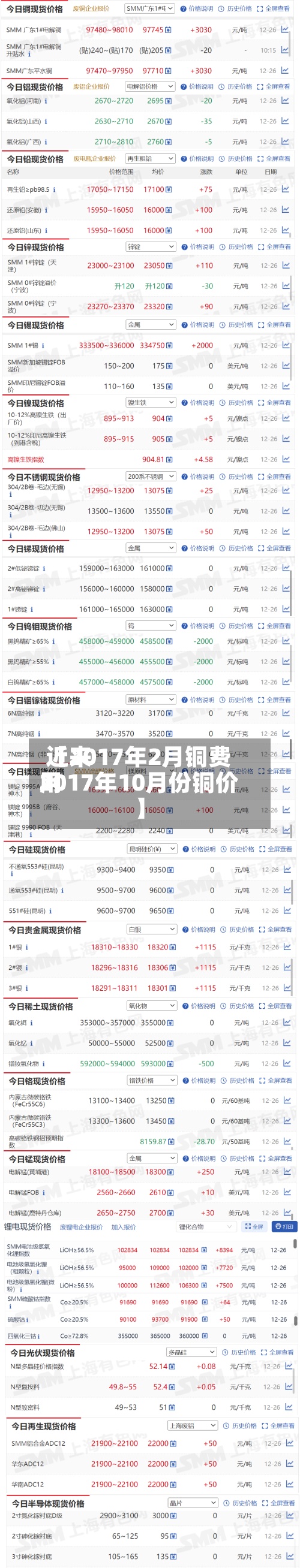 近来【2017年2月铜费用2017年10月份铜价】-第3张图片