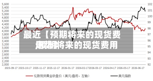 最近【预期将来的现货费用
,预期将来的现货费用
走势】-第2张图片