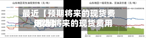 最近【预期将来的现货费用
,预期将来的现货费用
走势】