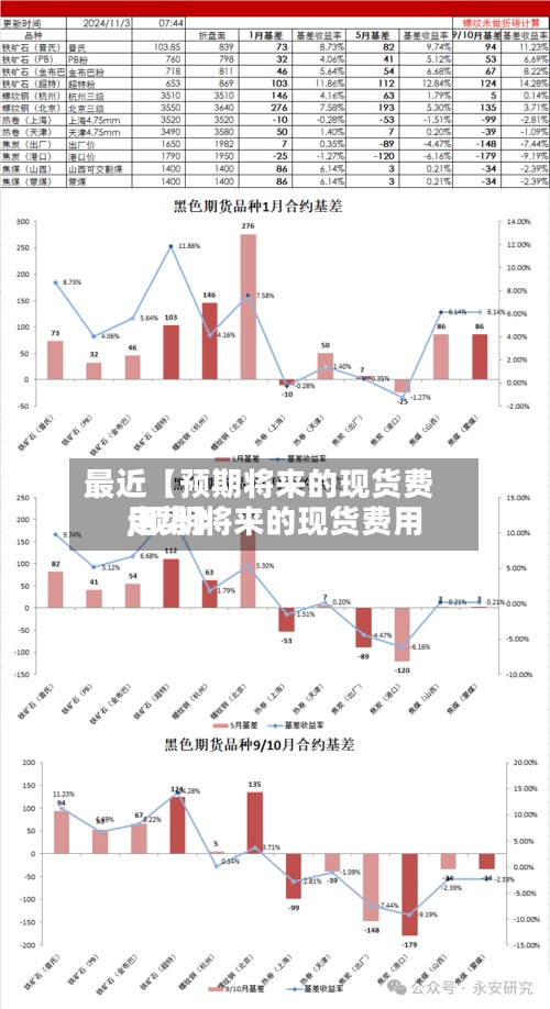 最近【预期将来的现货费用
,预期将来的现货费用
走势】-第3张图片