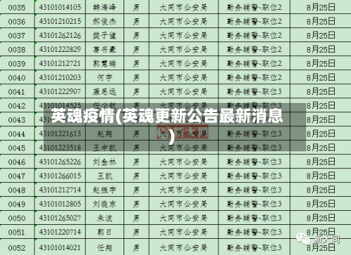 英魂疫情(英魂更新公告最新消息)-第2张图片