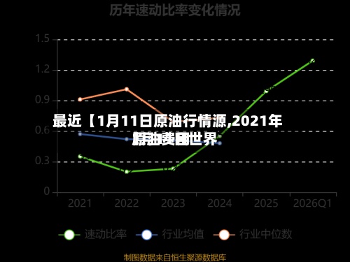 最近【1月11日原油行情源,2021年1月11日世界
原油费用
】-第3张图片